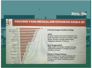 Jambi Torehkan Sejarah