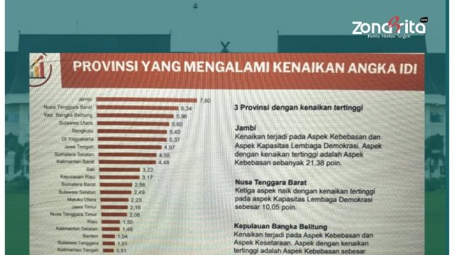 Jambi Torehkan Sejarah